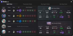 Split view stats overlay