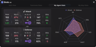 Agent stats radar