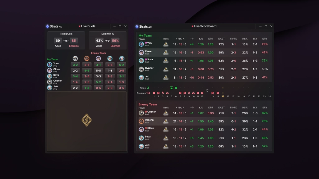 Second Screen Live Stats
